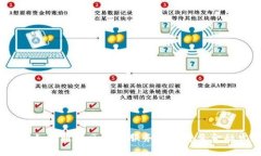  厦门如何通过区块链服务推动普惠金融发展