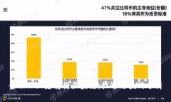 金融从业者转行区块链：机遇与挑战分析