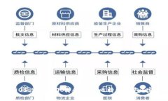 如何在iOS设备上下载和使用比特派钱包？完整指