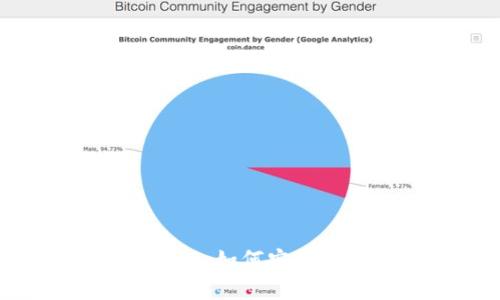 Bitkeep中的收款地址详解:如何安全有效地管理您的加密资产