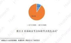比特派钱包怎么样？安全性分析与用户体验评测