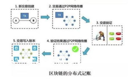 如何在b特派一建进行买卖?最全指南与实用技巧
