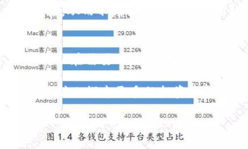   比特派钱包加油包的完全指南：如何使用及其优势 / 

 guanjianci 比特派钱包, 加油包, 加密货币, 钱包安全, 数字资产 /guanjianci 

在当今瞬息万变的数字资产市场中，存储和管理你的加密货币已成为一项至关重要的任务。比特派钱包（BitPie Wallet）作为一个流行的数字资产管理工具，为用户提供了一个安全、便捷的存储和交易平台。而“加油包”作为比特派钱包的一种功能，可以帮助用户更好地进行资产管理和转账。本文将详细探讨比特派钱包的加油包功能、优势及其使用方法，并解答一些相关问题。

比特派钱包简介
比特派钱包是一款旨在为用户提供安全存储和交易加密货币的数字钱包。它支持多种加密货币，包括比特币（BTC）、以太坊（ETH）、莱特币（LTC）等。比特派钱包的衍生功能——加油包，旨在为用户提供更好的资金流动性和管理方式。

与传统的数字钱包相比，比特派钱包的加油包不仅能帮助用户更快地完成交易，还提供了一系列安全措施，确保用户的数字资产不会轻易被盗取。无论是普通用户还是专业投资者，熟悉这一功能都将为其加密资产管理带来便利。

加油包的功能和优势
加油包功能的主要目的是提高用户在比特派钱包中的资金使用效率。其优势包括：

ul
li便捷性：用户只需简单几步就能为自己钱包中的某种加密货币添加资金，在短时间内完成交易。/li
li低手续费：通过加油包进行交易，用户在一定情况下可以享受更低的手续费，减少资金损失。/li
li多种货币支持：加油包不仅支持主流加密货币的转账，还包括一些小众资产的流动性提现。/li
li安全性：加油包在设计时充分考虑了安全性，采用多重安全措施，保障用户的资金安全。/li
li实时监控：用户可以实时监控钱包余额和交易记录，确保每一笔资金的透明。/li
/ul

如何使用比特派钱包的加油包
要使用比特派钱包的加油包功能，用户首先需要下载并安装比特派钱包的应用程序。安装完成后，可按照以下步骤进行操作：

ul
li注册并登录：用户需通过手机号或邮箱注册比特派钱包账户，完成身份验证后登录。/li
li设置钱包安全性：为了防止资金被盗，建议用户设置复杂的密码，并启用双重验证功能。/li
li选择加油包功能：在钱包首页，用户可以找到并选择“加油包”选项。/li
li选择目标资产：用户需选择他们希望添加资金的加密货币及其数量。/li
li确认交易：仔细核对交易信息，确认无误后进行交易，完成后会有相应的消息提醒。/li
/ul

使用比特派钱包的加油包功能，让用户能够在不影响整体资金流动性的情况下，快速实现资产的增值以及交易。

常见问题解答

1. 什么是比特派钱包的加油包？
比特派钱包的加油包是一个旨在提升用户资产流动性和管理效率的功能。简单来说，加油包能让用户更加方便地进行加密资产的转账与管理。它在确保资金安全的同时，也极大地方便了用户随时随地进行交易。

加油包的特点在于它的多功能性和灵活性，用户通过这个功能，可以从多个面向来实现财富的自由流动。这使得用户不仅可以进行常规的转账，甚至可以与不同平台的资产互通，从而提升了资产的使用效率。

2. 加油包安全吗？
对于加油包的安全性问题，比特派钱包采用了多重保护措施，以确保用户的资产安全。首先，用户在创建钱包时，系统会提示其设置强密码和二级认证。其次，加油包的交易过程同样需要经过安全验证，确保资金不会被恶意转移或盗取。

此外，比特派钱包还定期进行安全更新，以抵御潜在的网络攻击和漏洞，在保护用户资产安全上不遗余力。虽然没有任何平台可以做到百分之百的安全，但通过系统的安全设计，加油包的安全性在业界已是能够被认可的。

3. 加油包与传统钱包有什么不同？
比特派钱包的加油包与传统的钱包相比，最大的不同就是它在资金流动性管理上的便利性。传统钱包更多倾向于静态的存储，用户需要在不同平台之间做转换，相对而言显得较为麻烦。而利用加油包，用户能够实现更快速、更便捷的转账。

除此之外，加油包还包含了多种资产、低手续费的优势，使得用户在管理资产时，能够以更低的成本进行更多的操作。而传统钱包常常会在手续费上耗费更多，且处理速度较慢。

4. 如何提高使用加油包的效率？
提高使用加油包的效率主要应注意以下几点：首先，仔细阅读使用教程和操作步骤，了解每一步的操作要求。其次，尝试多种加速交易的方式，例如通过充值一些主流加密货币至加油包，可以帮助用户在后续交易时享受到更低的手续费。

最后，保持钱包应用的更新，确保使用最新版本的比特派钱包，可以及时享受社区推出的新功能及安全更新。在操作过程中，用户也可以借助社区的力量，与其他用户交流共享经验，从而不断提高自己的使用效率。

5. 加油包在加密货币交易中有什么重要性？
加油包作为一种增强型的钱包功能，其在加密货币交易中的重要性体现在多个方面。首先，加油包提升了用户在不同货币之间的流动性，为用户提供了更大的交易灵活性。用户可以在需要时随时转换资产，实现快速交易。

其次，加油包为数字资产的管理提供了一个新的视角，用户可以更清晰地看到自己资产的分布情况，从而做出智能决策。加油包的出现也令用户不再局限于单一的资产投资，可以借此探索更多的投资机会，降低风险和增强收益。

总之，利用比特派钱包的加油包功能，用户可以更智能化地进行数字资产管理，为自己的加密货币投资增值打下坚实的基础。