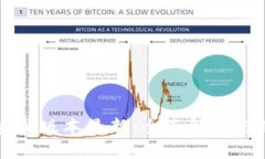 比特派安卓版本最新：全面解析与使用指南