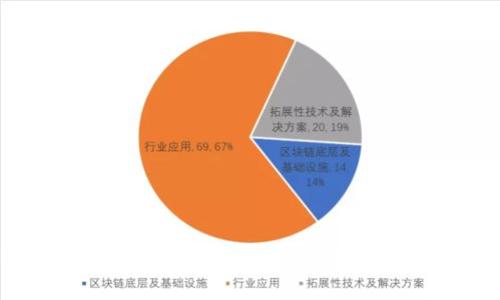 区块链金融小程序开发公司:如何选择合适的合作伙伴