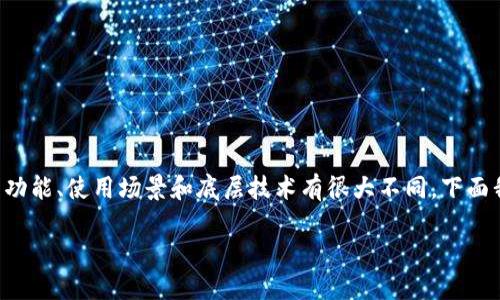 比特派和支付宝虽然都是数字金融工具,但它们的功能、使用场景和底层技术有很大不同。下面我们将详细解读这个问题,并回答一些相关的疑问。
比特派与支付宝的功能比较:你需要知道的