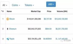 如何下载和使用BitP安卓版钱包：完整指南