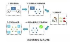 特派是一种金融交易模式，特别适合于对安全性