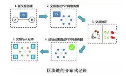 特派是一种金融交易模式,特别适合于对安全性有较高要求的用户。为确保交易的安全性,特派平台严格遵循国际安全标准,同时采取多重安全保护措施,构建用户信任的交易环境。以下将详细介绍特派的交易安全性,以及相关的常见问题。
特派交易安全性高的秘诀解析
