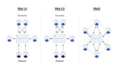 怎样把币转到Bitkeep钱包：完整指南