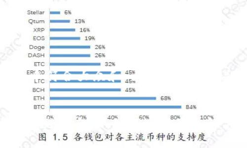 思考一个符合大众和 和5个相关的关键词
: 区块链赋能金融:如何选择最佳解决方案