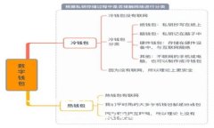 思考一个符合大众和 和5个相关的关键词 BitKeep钱