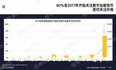 思考一个符合大众和  以下是您请求的内容：如何