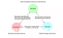 : 如何参加Bitkeep期货空投活动及其潜在收益分析