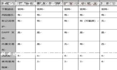   火币安全吗?与B特派安全性全面对比分析 /  gu