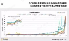 特派钱包搬砖，在目前的数字货币市场中，随着