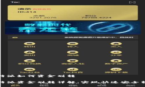 比特派如何资金划转
比特派资金划转详解:实现快速安全转账