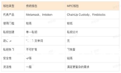思考一个符合大众和
如何在BitPie钱包上购买新币?详细步骤与注意事项