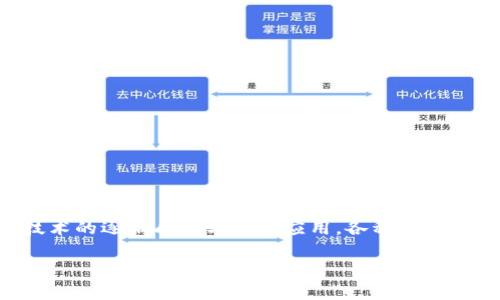 区块链供应链金融标准是一个新兴且复杂的主题,涉及多个方面,包括技术标准、操作标准以及合规标准等。随着区块链技术的逐渐成熟与广泛应用,各种行业正在寻找标准化的解决方案,以提高效率、降低风险、流程。以下将深入探讨区块链在供应链金融中的应用以及相关的标准。
区块链供应链金融标准的全景解析