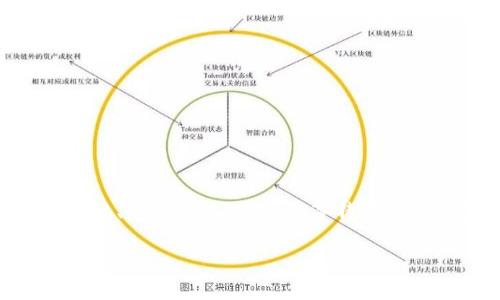 区块链游戏中的原理
区块链游戏是一种结合了区块链技术与游戏产业的新型游戏形式。它们利用区块链的去中心化、透明性和安全性等特性,为玩家提供了一种全新的游戏体验。本文将深入探讨区块链游戏的原理、优势以及面临的挑战。
深度解析区块链游戏的原理