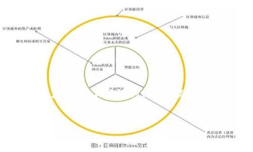 比特派(Bitpie)是一款广受欢迎的数字货币钱包,拥有强大的安全性和便利性。用户在使用比特派钱包时,通常会生成一组助记词以用于钱包的恢复和备份。然而,如果用户忘记了助记词,这可能给他们带来许多困扰和麻烦。本文将为大家详细介绍如何找回比特派的助记词,提供一些实用的方法和建议。同时,我们也将回答一些常见的问题,以便更好地帮助这一过程。
比特派忘记助记词怎么找回?详细步骤与常见问题解答
