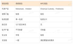 b特派和Token：哪一个更适合你？