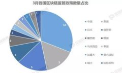 深入解析比特派钱包API权限管理及其应用