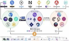 使用BitP一键买卖，轻松掌握数字货币交易！