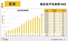 比特派钱包使用实名制的全面解析