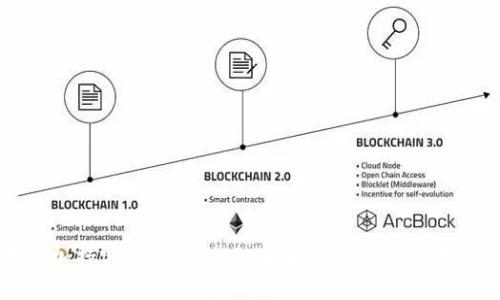 区块链加持突破传统游戏：未来游戏生态的变革之路