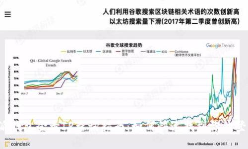 b特派钱包登录IP查询指南:如何快速找到你的登录IP