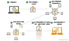 比特派钱包有私钥能找回吗？这是一个在数字货