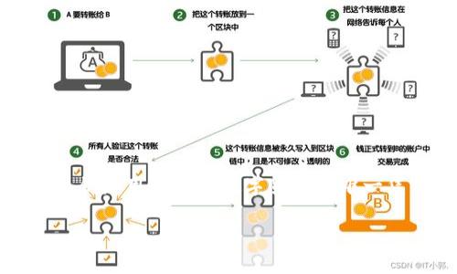 比特派钱包有私钥能找回吗?这是一个在数字货币日益流行的时代愈发重要的问题。随着越来越多的人开始使用数字货币进行投资和交易,确保资产的安全性变得极其重要。私钥是用户拥有数字货币的唯一凭证,失去私钥将意味着无法访问和管理相应的数字资产。但是,私钥如何找回、找回的可能性以及相关的注意事项,都是值得深入探讨的话题。接下来本文将对此进行详细分析。
比特派钱包私钥能找回吗?全面解析与常见问题