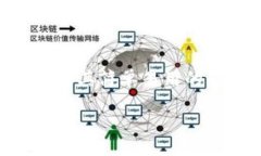 比特派刀锋钱包（Bitpie Wallet）是近年来在数字货