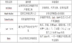 与关键词  比特派钱包如何兑换矿工费？详解与实