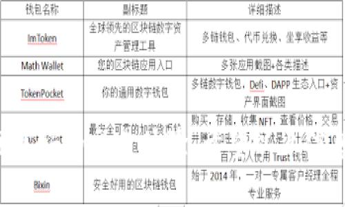 与关键词

  比特派钱包如何兑换矿工费？详解与实用技巧 / 
 guanjianci 比特派钱包, 兑换矿工费, 加密货币, 区块链, 钱包使用技巧 /guanjianci 

详细介绍

随着加密货币市场的蓬勃发展，越来越多的人开始使用各种钱包来管理他们的数字资产。其中，比特派钱包因其强大的功能和友好的用户体验受到了大众的青睐。然而，随着交易需求的增加，用户在使用比特派钱包时，总会遇到一些关于兑换矿工费的问题。本文将详细介绍比特派钱包如何进行矿工费的兑换，包括相关知识、使用技巧，以及一些常见问题的解答。

一、什么是矿工费？

在区块链网络中，矿工费是指用户在进行以下交易时需要支付的费用。矿工负责验证和执行区块链上的所有交易，而他们的工作如何得到报酬？这时就需要矿工费。每笔交易都需要一个小额的费用，这个费用直接支付给参与交易验证的矿工，以激励他们处理交易并将其打包入区块链。

矿工费的高低会随着网络的使用情况变化而变化。当网络拥堵时，矿工费通常会提高，反之则会下降。因此，选择合适的矿工费用是进行加密交易时的一个重要决策，它直接影响交易的确认速度和成功率。

二、比特派钱包的功能

比特派钱包是一款功能全面的加密货币钱包，支持多种主流数字货币的存储和交易。其用户可以方便地发送和接收资产，并且可以实时查看账户余额和历史交易记录。此外，比特派钱包还提供了兑换功能，帮助用户在钱包内部直接进行资产之间的转化，包括矿工费的兑换。

比特派钱包的安全性也无疑是其一大优点。用户的私钥在本地加密存储，有效防止黑客攻击和数字资产丢失。同时，钱包使用了多重签名技术和冷存储等手段，使得资产安全性更高。

三、如何在比特派钱包中兑换矿工费？

在比特派钱包中，用户可以非常方便地设置和兑换矿工费。首先，用户需要登录自己的比特派钱包账户，进入钱包界面。在这里，用户可以看到与自己账户相关的所有功能。在“交易设置”中，用户可以找到“矿工费设置”的选项。

在矿工费设置页面，用户可以看到不同等级的矿工费选项，通常采用低、中、高三个等级来表示。用户可以根据自己的需求选择适合的矿工费。这些费用不同通常体现在交易的确认时间上，较高的费用通常会优先被矿工处理，从而提高交易确认的速率。

选择完矿工费用后，用户可以进行交易操作，以后的交易将按照选定的矿工费进行处理。如果用户希望手动调整矿工费，仍然可以在交易前进行详细设置。需要注意的是，矿工费支付的加密货币需要在账户中有足够的余额，否则交易将无法进行。

四、兑换矿工费时需要注意什么？

在使用比特派钱包兑换矿工费时，有一些细节和常见的问题需要用户特别注意。首先，对于新手用户而言，理解矿工费的动态变化是非常重要的。在网络拥堵的时候，提升矿工费用可以加快交易确认，但在正常情况下，保持适中的矿工费是有利于节省成本的。

其次，用户在选择矿工费的时候，可以参照市场上其他交易所的费用。这能有效避免因设置过低的矿工费导致交易延迟确认的问题。比特派钱包内提供的费用估算也可以作为参考。

最后，确保钱包软件是最新版本是非常重要的。比特派钱包官方会不断推出更新和，以提高用户体验和系统安全性。此外，保持关注比特派钱包的彩票活动和促销活动，也能够获得一定的费用减免和奖励，以降低交易成本。

五、常见问题解答

问题1：如何查看比特派钱包的矿工费情况？

在比特派钱包中，用户可以通过“钱包交易记录”查看之前的交易以及那些交易使用了多少矿工费。具体步骤为：用户登录账户后，进入“钱包”页面，选择“交易记录”。在此记录中，每笔交易均会显示相关的矿工费用，并且会标注出支付的时间、状态等信息。

用户也可以通过比特派钱包内置的分析工具进行更深入的分析，这可以帮助用户了解每次交易的矿工费支出，并根据不同的时间段、交易频率和总额来今后的矿工费用支出。这种方式能够给新手用户提供一定的指导，帮助他们更好的理解矿工费用在交易中的作用。

问题2：如何调整比特派钱包的矿工费设置？

用户可以在比特派钱包的“交易设置”中，手动调整矿工费。通过进入“钱包”页面，找到“交易设置”，并选择“矿工费用设置”，用户可以看到不同的矿工费选项。在这个选项中，可以自定义输入矿工费，也可以选择推荐的矿工费等级。对新手来说，适合选择钱包推荐的中等费用选项，避免过高或过低的费用影响交易速度。

在进行调整时，也要考虑价格波动，尤其在网络繁忙的时段，适当提升矿工费用可以加快交易确认。在交易前的话，还需要确认钱包余额足够，否则将无法进行交易。

问题3：如果交易失败，矿工费会被退还吗？

一般情况下，矿工费是不可退还的。一旦交易被创建并提交，矿工费也一并指定给网络中的矿工，作为他们处理交易的激励。如果交易因没有必要的确认而未能被矿工处理，这笔费用是不会被退还的。

因此，用户在设置矿工费时，需谨慎评估当前网络的需求，避免因设置偏低矿工费而导致交易失败的情况。同样，保持软件更新和调查当前网络的状况，可以有效避免费金的流失。

问题4：比特派钱包支持哪些币种的矿工费兑换？

比特派钱包支持多种加密货币的钱包管理，例如比特币、以太坊、USDT等热门的数字资产。在交易时，用户可以选择对应币种的矿工费进行支付。在钱包的设置中，也可以找到对应币种的支持情况。

用户也可以关注比特派钱包的官方更新，了解新支持的币种和各种交易支持的费用，适当选择进行兑换和费用管理。随着新币种的出现，及时更新自己的钱包也是非常有必要的，以免错过网络机会和竞争优势。

问题5：使用比特派钱包有哪些安全措施？

比特派钱包在安全性方面采取了多种安全措施，例如密码保护、私钥本地存储、防攻击机制等，用户可在钱包设置中找到安全相关的功能选项。同时，用户也要定期检查自己的风险设置，保持高强度的密码，并定期更新，以确保账户的安全。确保使用官方软件下载，谨防钓鱼网站和恶意软件的攻击。

用户还应关注比特派钱包的公告，获取更多信息，比如安全漏洞的通知和更新，掌握最新的安全技术也很重要，以保护自己在加密货币世界中的资产安全。

总结

比特派钱包在加密货币资产管理方面提供了便捷的解决方案，尤其是在矿工费的兑换方面，用户可以通过简单的操作进行设置与调整。然而，用户应保持警惕，以确保更好的交易体验。希望以上信息和解答能够帮助大家更好地理解和使用比特派钱包，顺利进行加密交易。