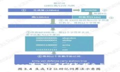 如何下载BitKeep最老版本？详细指南与常见问题解