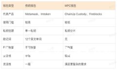 : BitP Wallet最新版本下载与安装指南（苹果用户必