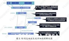 : 如何购买BitP钱包：详细指南