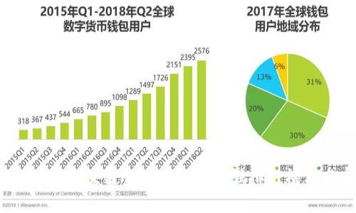 2023年区块链金融企业100强排行榜及分析