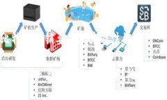 比特派注销要多久才能注销比特派账户注销流程
