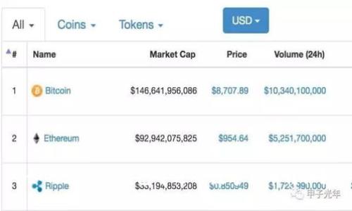 如何在BitP钱包中进行数字货币转换?