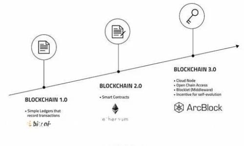 比特派钱包提现教程：完整步骤解析与常见问题解答