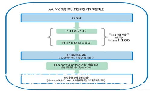 比特派USDT怎么兑换成TRX

如何在比特派兑换USDT为TRX：详细步骤与技巧