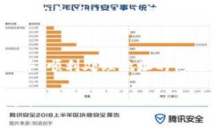    如何在B特派上更改地址？   /  guanjianci  B特派