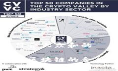 思考一个符合大众和的腾讯游戏与区块链的合作