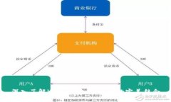 深入了解b特派钱包与AXIE的完美结合