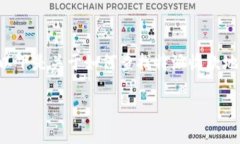 特派的收款地址可以通过多种途径来查询，以下
