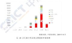  Bitpie钱包诈骗原因深度解析：身份安全与市场风