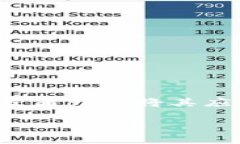 区块链游戏公司近年来得到了快速发展，吸引了